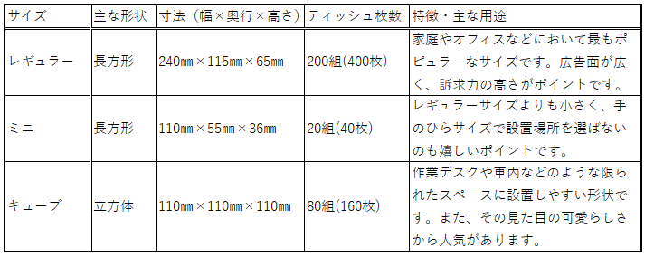 boxティッシュ比較一覧