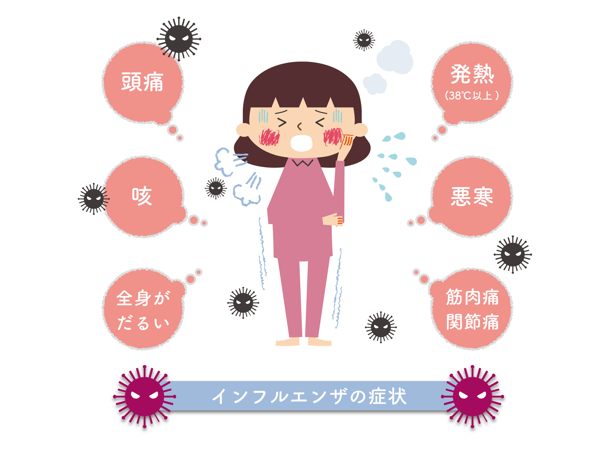 インフルエンザの症状
