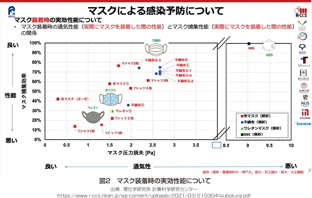 マスク装着時の実行性能