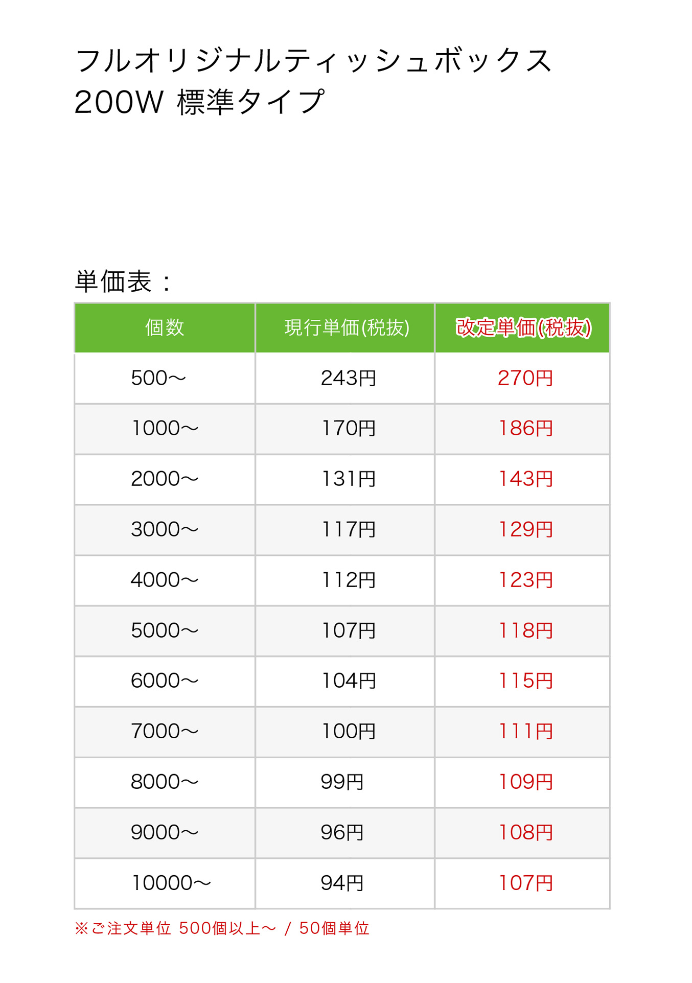 フルオリジナルティッシュボックス200W 標準タイプ